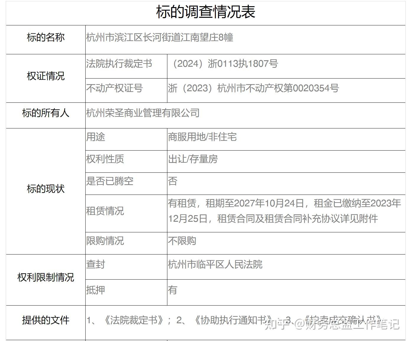 【财务总监系列338】有钱置办房产,收益率怎么算?【案例】 - 知乎
