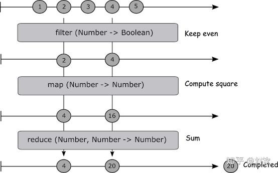 Programming Tutorial - 08 Functional Programming - 知乎