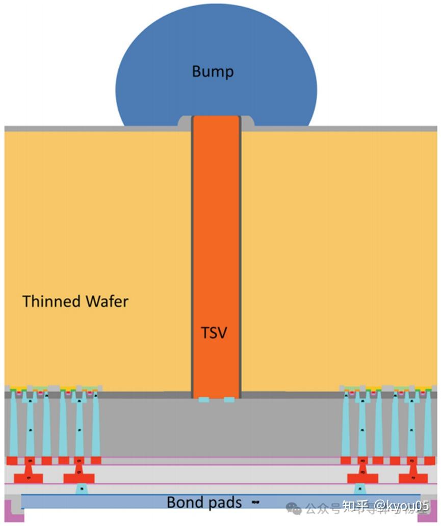 HBM工艺制造流程与原理 - 知乎