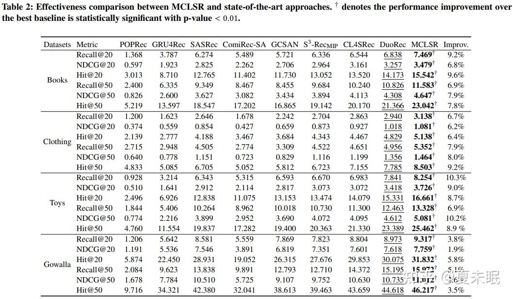 CIKM 22 Multi level Contrastive Learning Framework For Cikm 22 multi level contrastive learning framework for