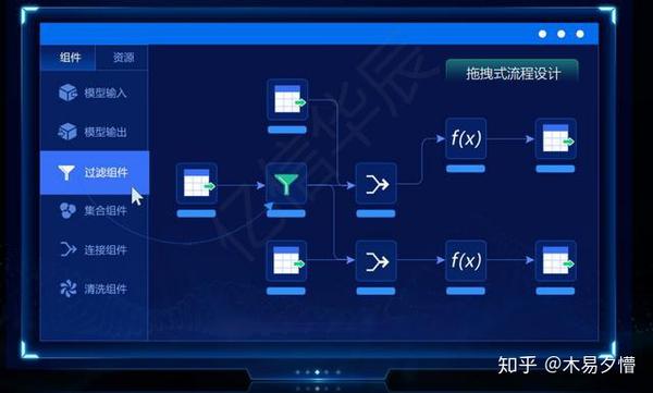 最火爆bi产品对比来啦 亿信abi Vs Finebi数据分析谁最行 知乎