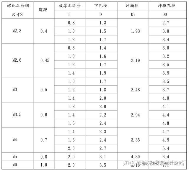 模具設計學習資料-衝壓模具展開尺寸的計算方法及回彈處理! - 知乎