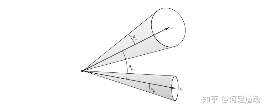 3.8 球面几何 (Spherical Geometry) - 知乎