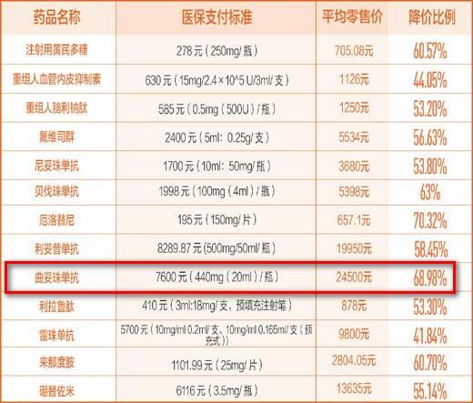 赫赛汀最好是用一年且只用一年