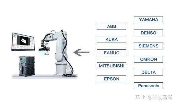 機器人視覺系統關鍵技術應用及主流機械手視覺系統