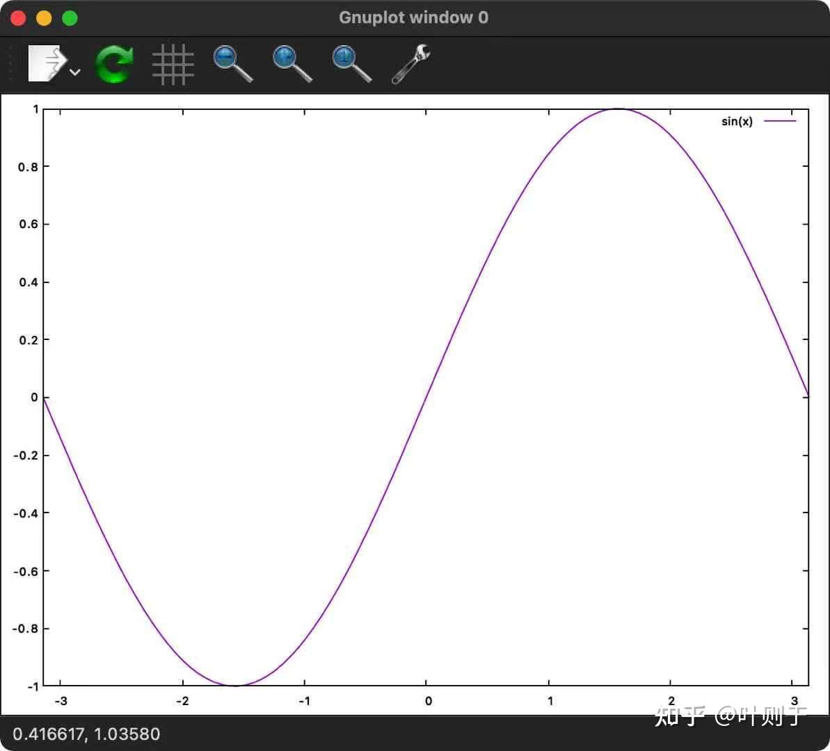 Mac gnuplot 