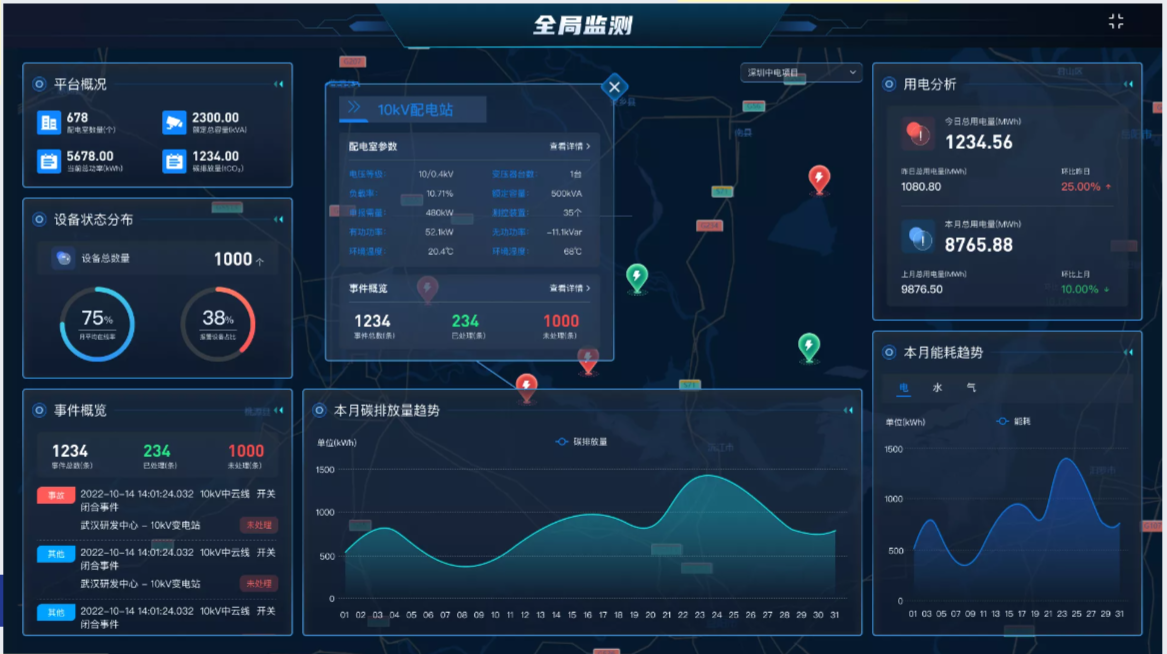 cet智能电力运维云平台应用实践