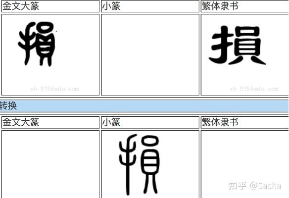 为学日益,为道日损,损之又损,以至于无为,无为而无不为。—《德道经》之二十 - 知乎