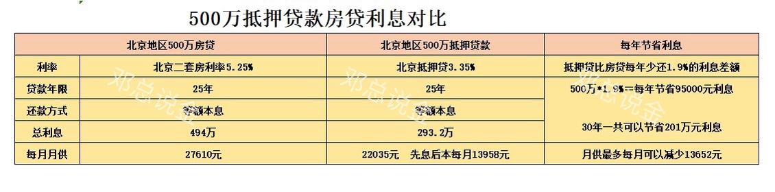 提前还款！缩短年限vs减少月供如何选择？ - 知乎