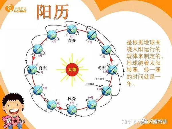 农历是阴历还是阳历