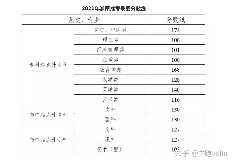 辽宁省2021年高考大学录取分数线(辽宁省2021年高考大学录取分数线表)