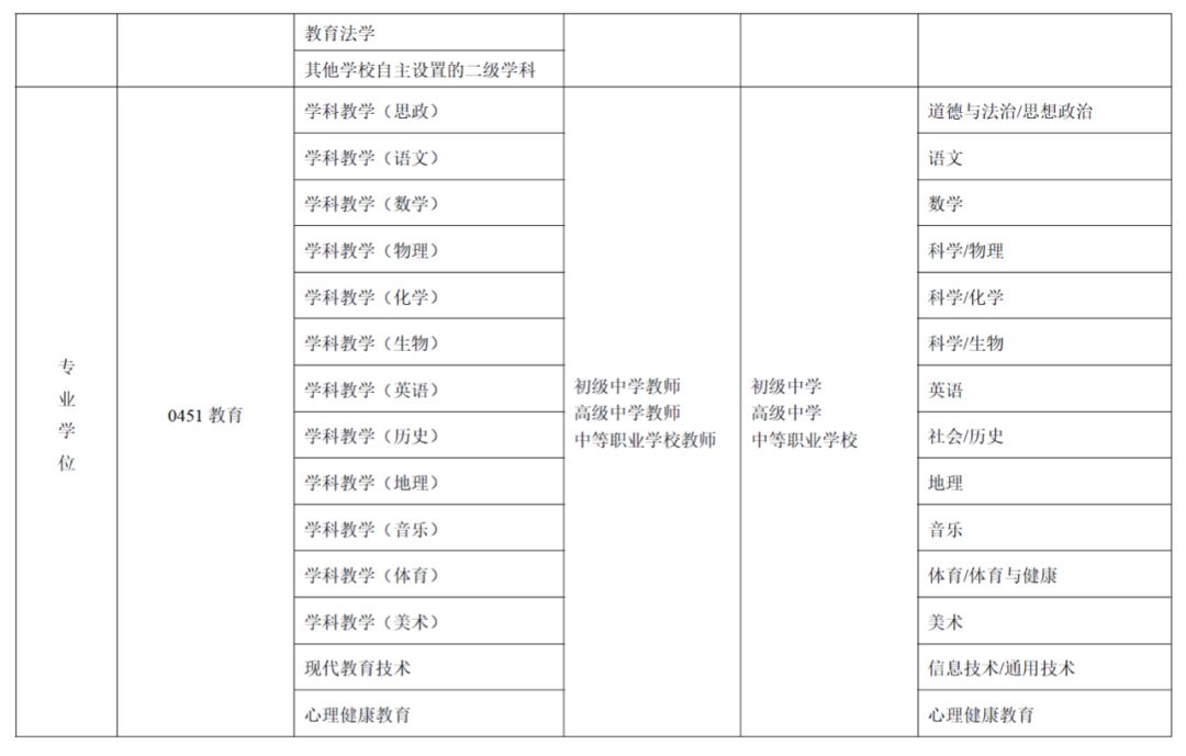 專碩輔導:南京師範大學|西南大學|上海師範大學|蘇州大學|浙江師範