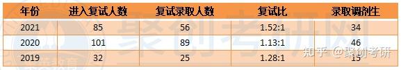 深圳大学考研论坛_深圳大学考研交流群_深圳大学考研经验贴