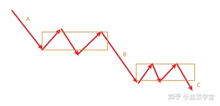 缠论背驰是什么4