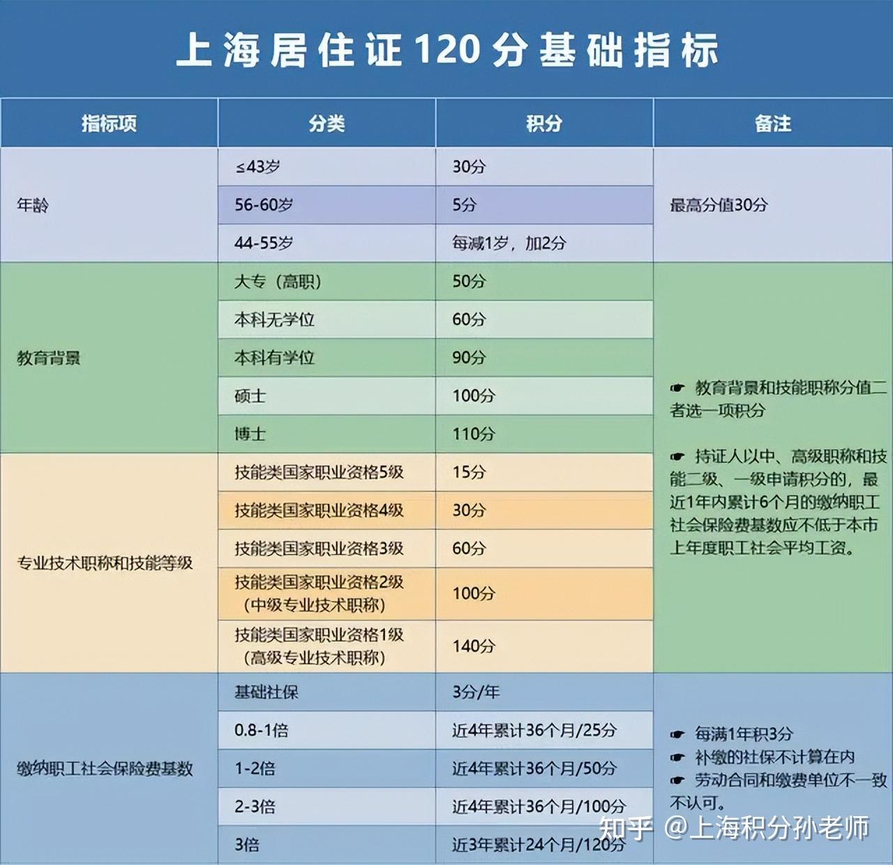 上海居住证积分图片