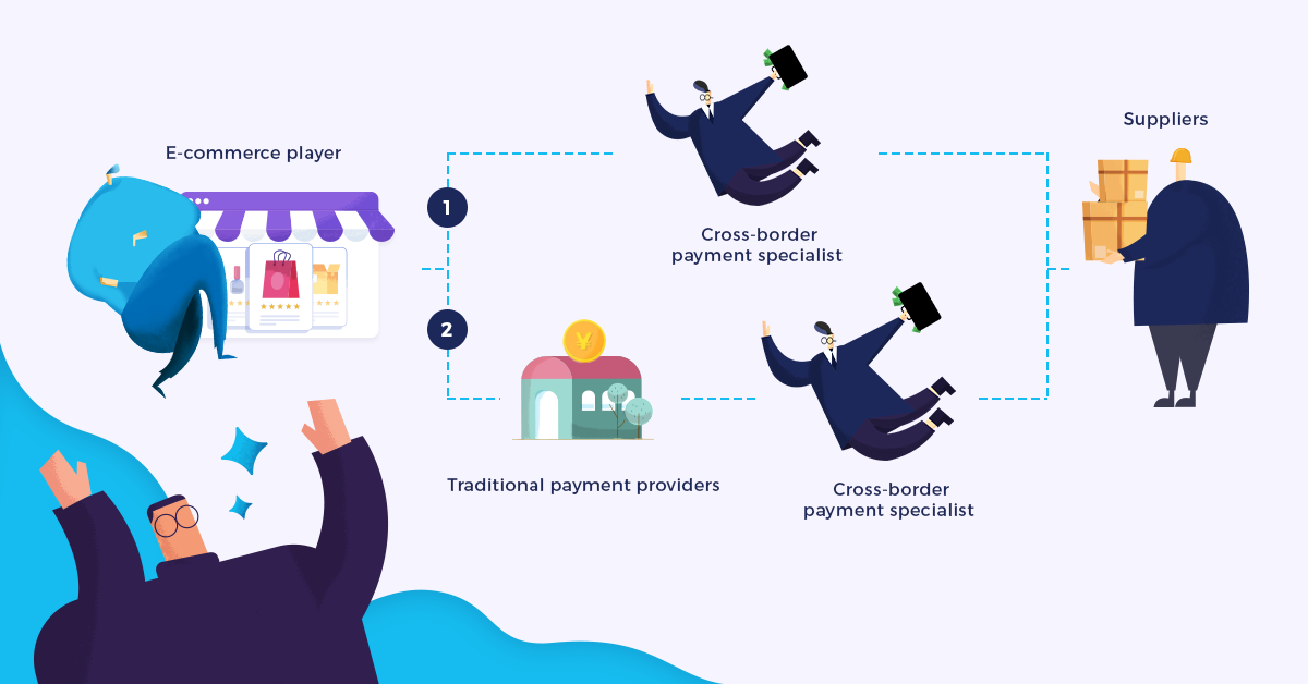 跨境电商业财融合