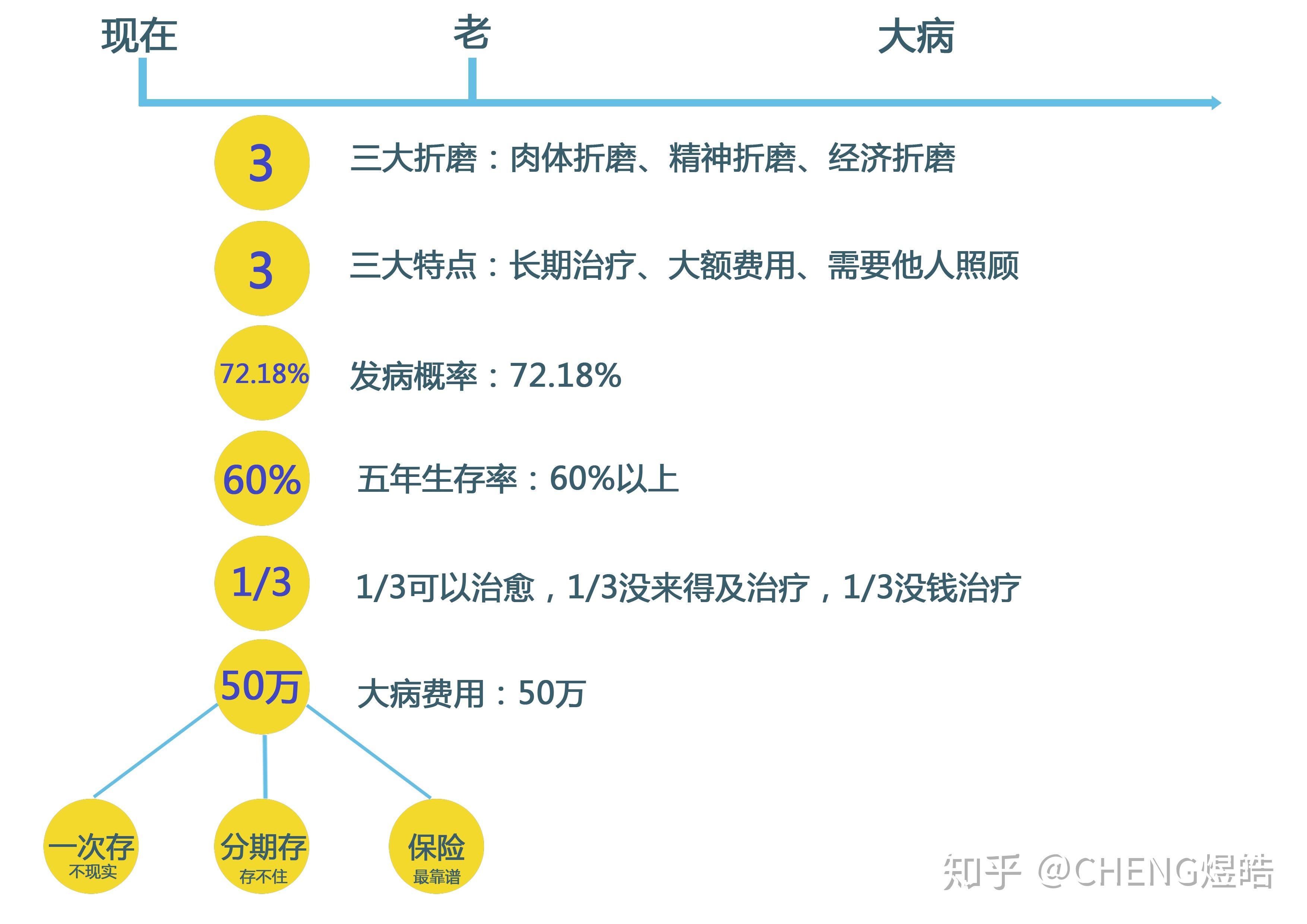 保险的意义与功用 知乎eos 4028