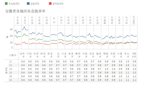 安徽省人口_安徽省人口密度分布图