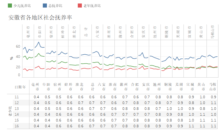 亳州各地人口_亳州花戏楼(3)