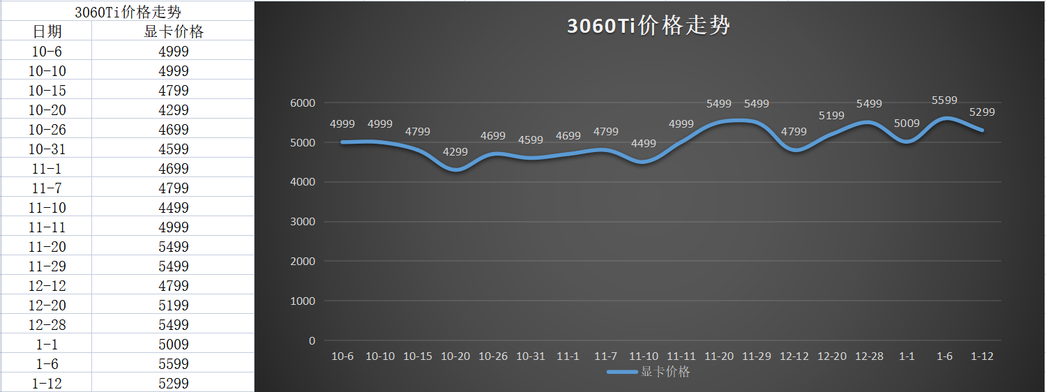 显卡价格行情(1月13号)显卡价格走势图