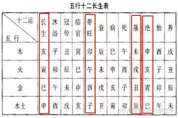 六爻入门之日建对爻的旺衰影响（14 1） 知乎