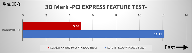 せっかくだから俺はこの中国製x86「兆芯KX-7000」を選ぶぜ。その せっかくだから俺はこの中国製x86「兆芯KX-7000」を選ぶぜ。その