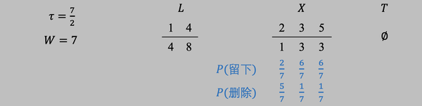 Small Summaries For Big Data Ch2 1 2 4 small-summaries-for-big-data-ch2-1-2-4