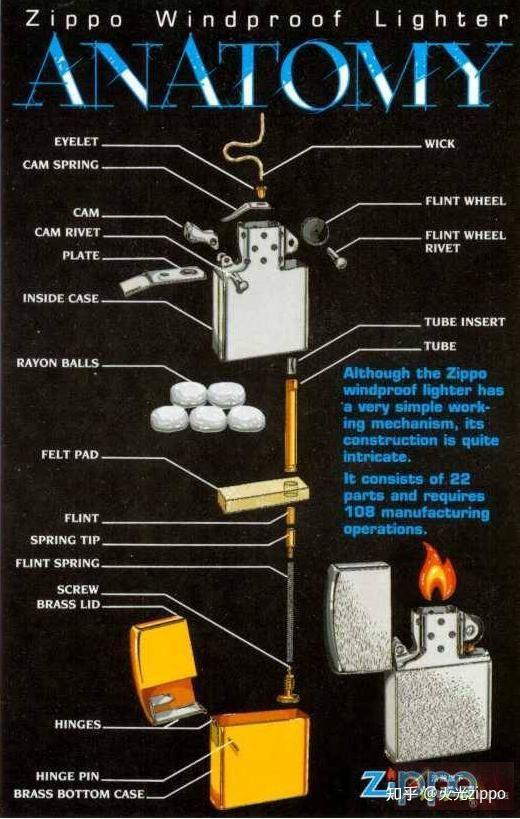 zippo打火机配件图解图片
