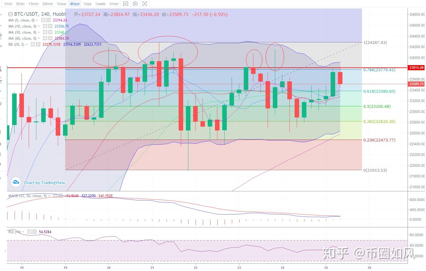 灰 度 btc 信托 持仓 量 (98) 사진