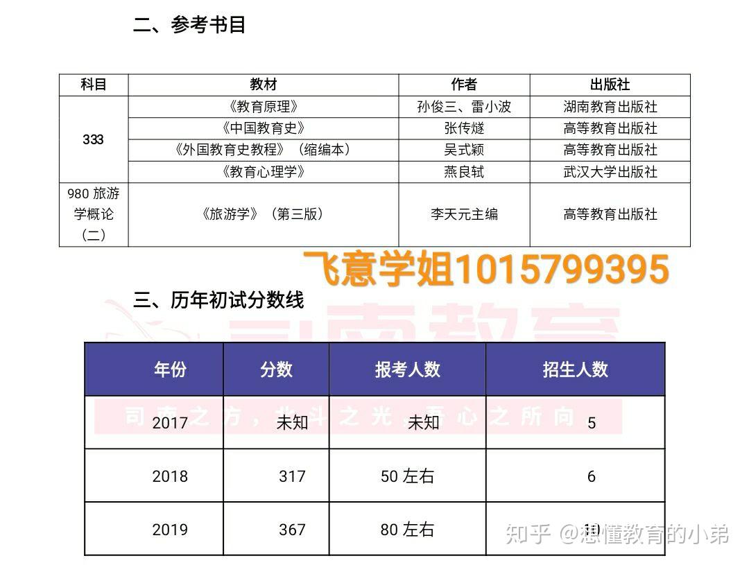 湖南師範大學職業技術教育98旅遊方向考情分析司南考研飛意學姐