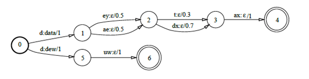 带你认识传统语音识别技术 带你认识传统语音识别技术