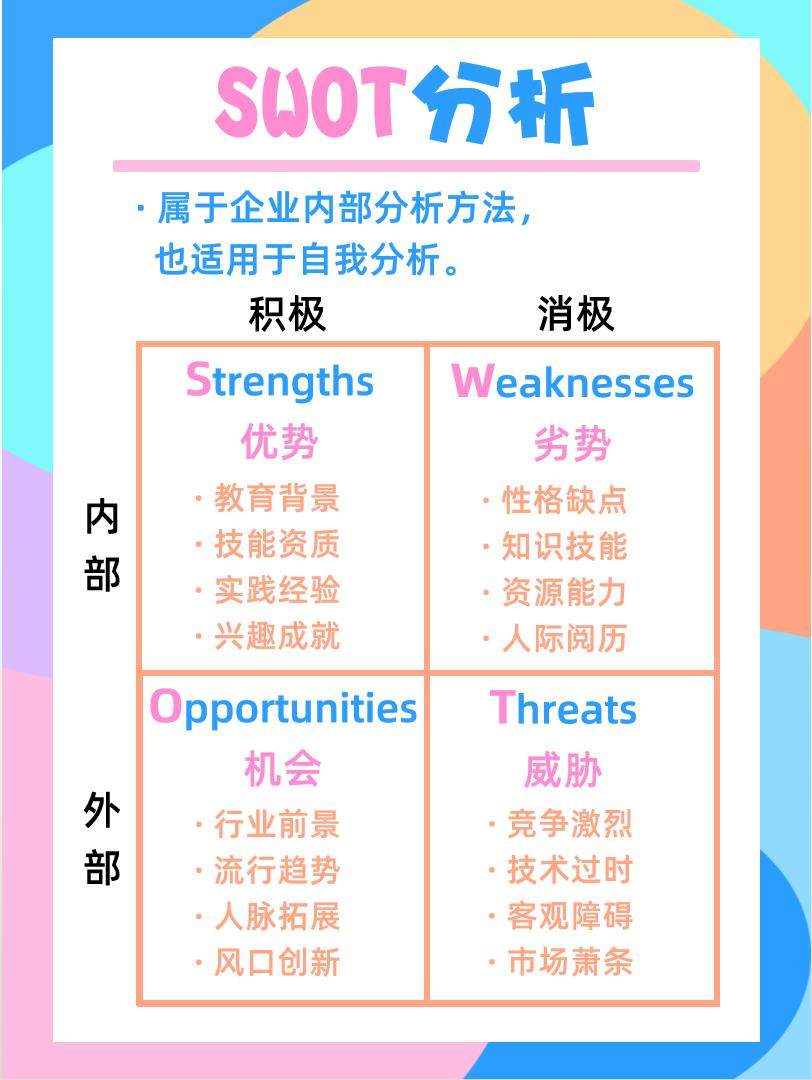 神奇的思维模型：SWOT分析 - 学而行营销网