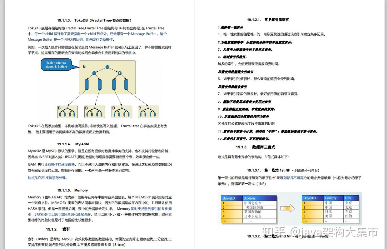 阿里核心部门面试题解析:JVM+数据库+Spring+多线程+微服务 - 知乎