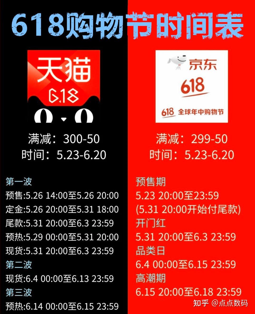 2023年618活动时间表，京东/淘宝618活动攻略！ - 知乎