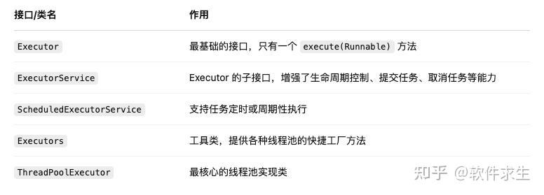 Ware Executor 一口气讲清楚 Executor 框架,建议收藏! - 知乎