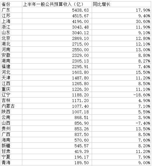 抚顺gdp怎么样_如何看待 2017 年上半年沈阳在全国主要城市 GDP 排名唯一增速为负(3)