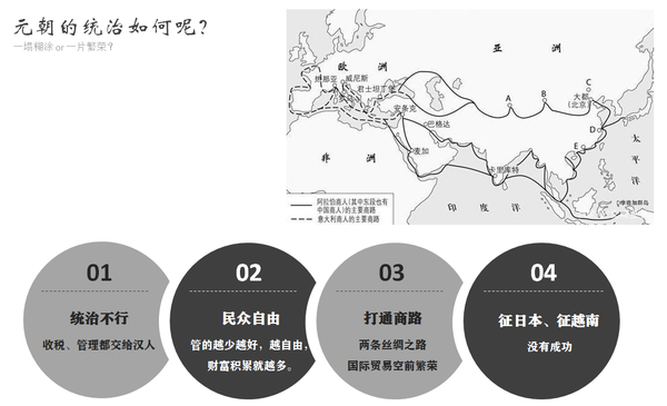 历史私房课之十金与蒙元 知乎