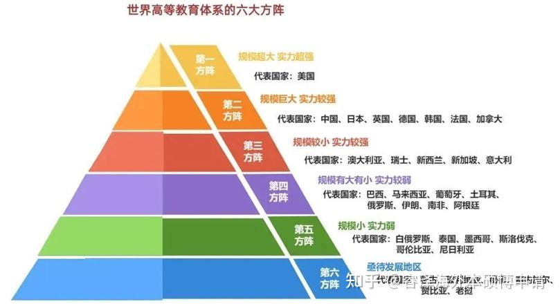 全球首个高等教育强国指数发布马来西亚位居世界top31