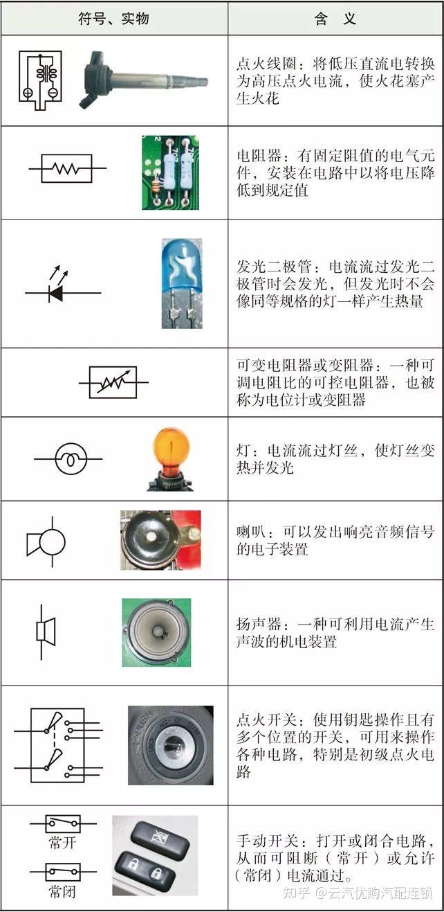 丰田车的符号大全图片