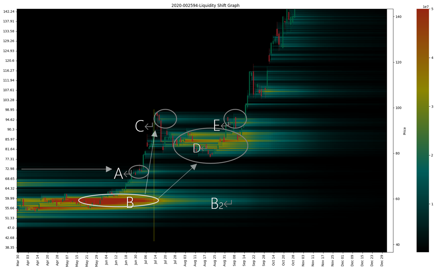 股票筹码分布算法实现与可视化研究- 知乎