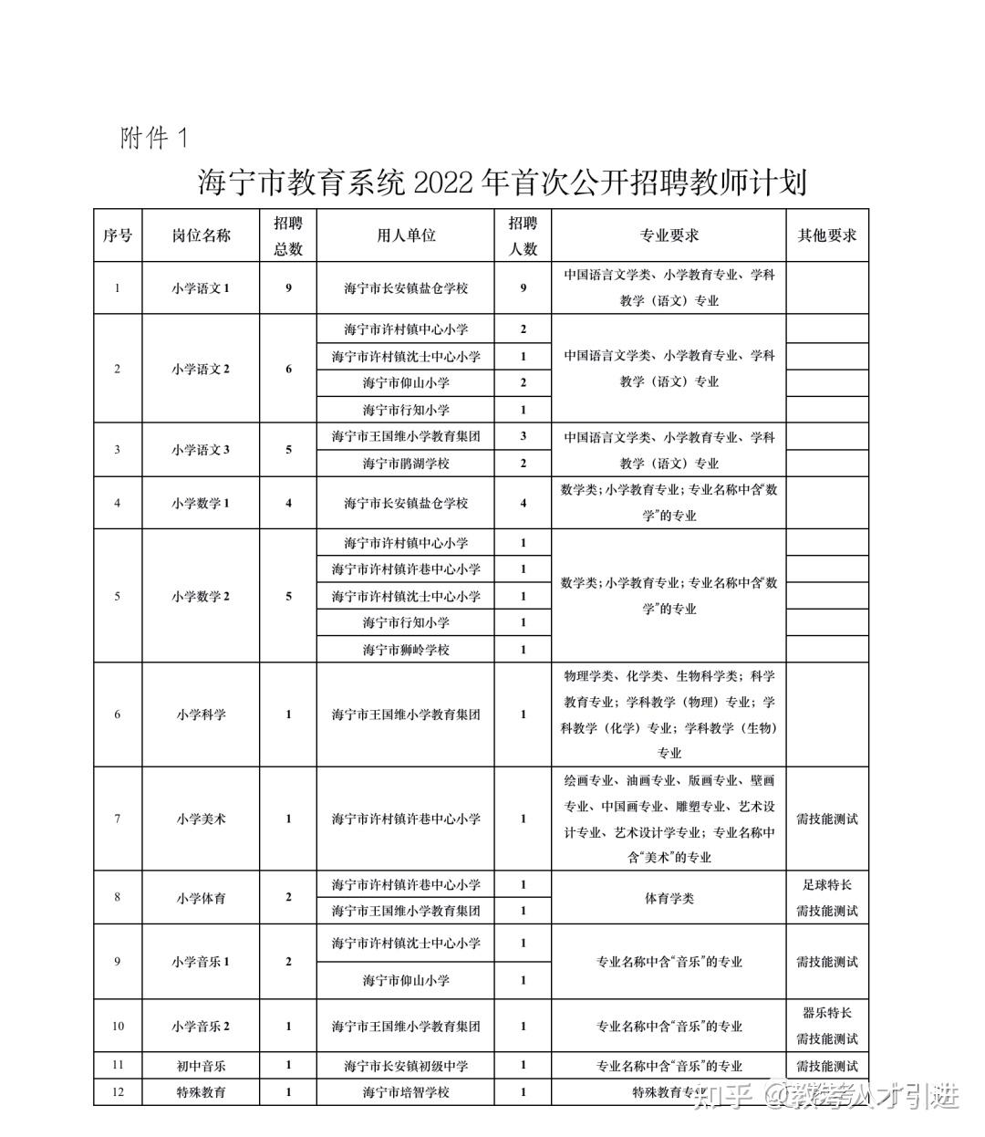 浙江嘉兴2022浙江嘉兴教师招聘海宁市招聘教师38人