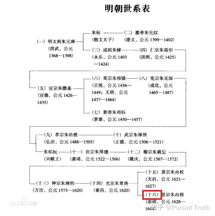 红楼梦作者考证南明史不可泯灭