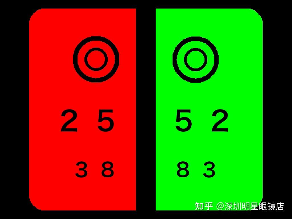 先用的散光盘初步确定散光大致方向,初步确定散光光度再用交叉圆柱确