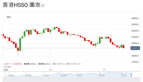 恒生指数的场外交易(OTC)是什么？