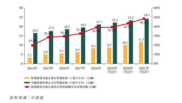 年內最大高瓴做基石的保利物業申購嗎