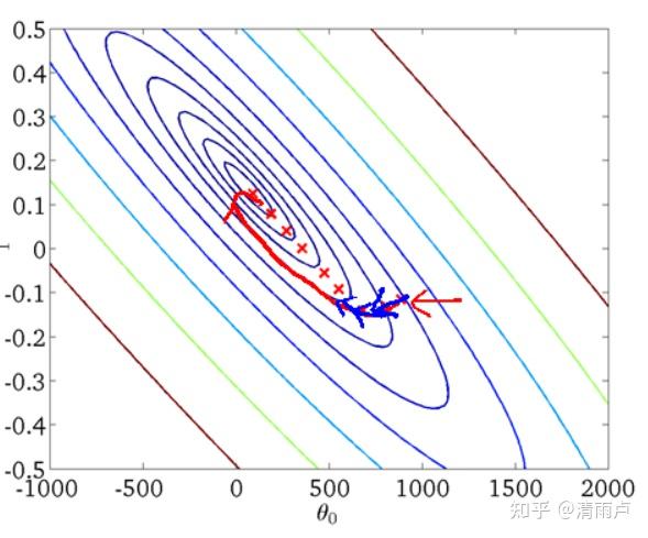 六万字总结机器学习面试问题 六万字总结机器学习面试问题
