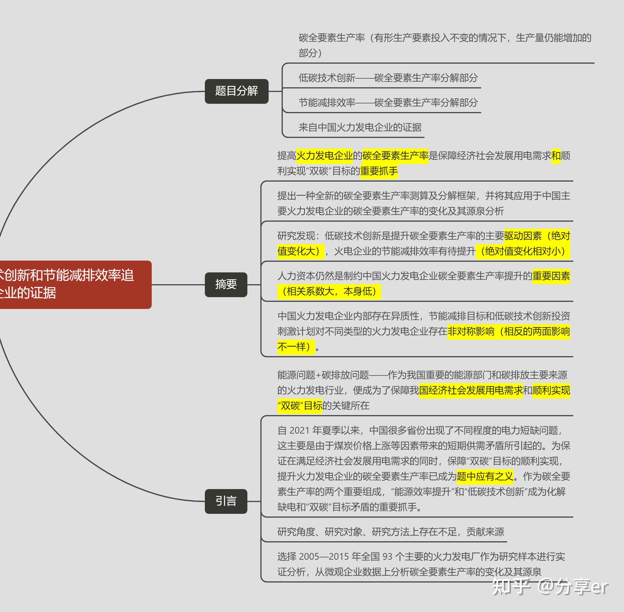 知乎 有问题就会有答案