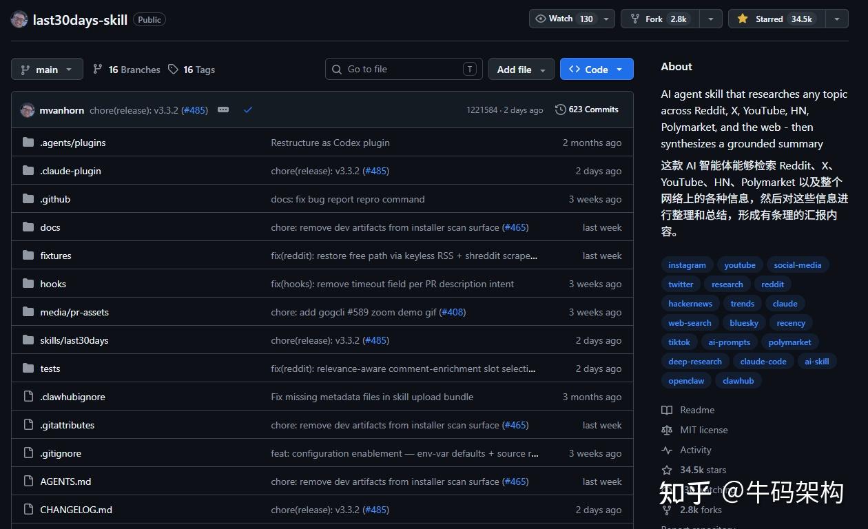 GitHub 34k Star, 用 last30days-skill 快速调研全网近期动态 - 知乎