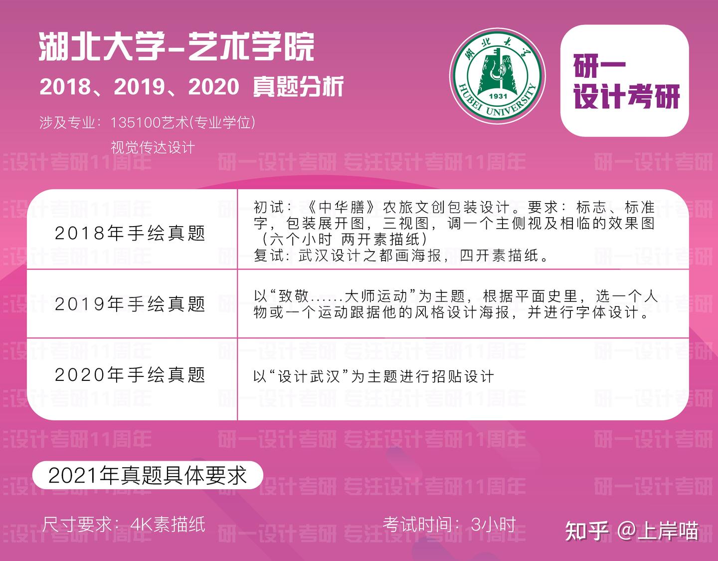 【2022设计考研必看】-湖北大学 艺术学院 视觉传达设计专业 史上最全备考经验分享！ - 知乎