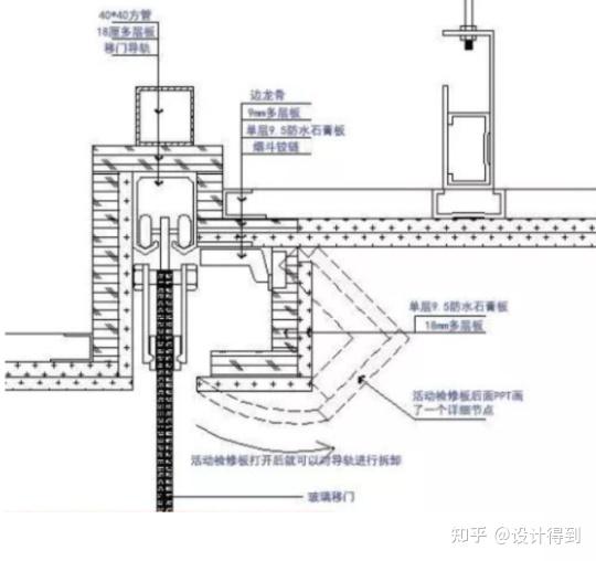 室内设计施工工艺068 